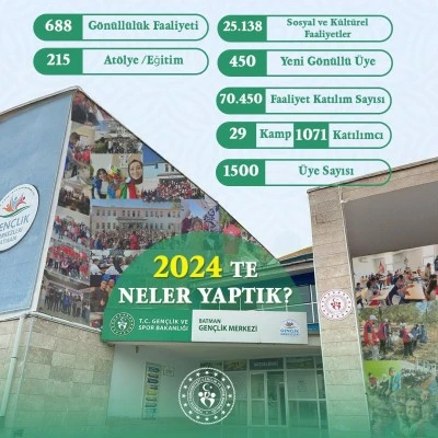 Gençlik Merkezleri 2024 yılını özetledi