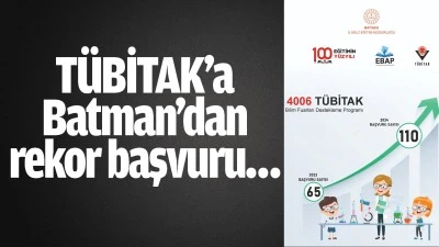 TÜBİTAK’a Batman’dan rekor başvuru…